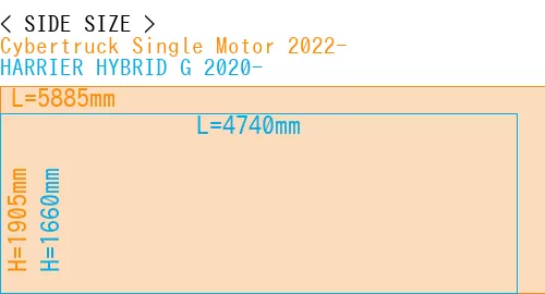 #Cybertruck Single Motor 2022- + HARRIER HYBRID G 2020-